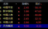 中国资本市场迎来利好：长线资金入市，A股市场将如何演变？