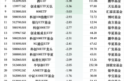 解读1月股票ETF净赎回潮：市场情绪与风险偏好变化