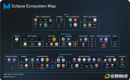 Eclipse：连接Solana、以太坊和Celestia的加密枢纽