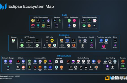 Eclipse：连接Solana、以太坊和Celestia的加密枢纽